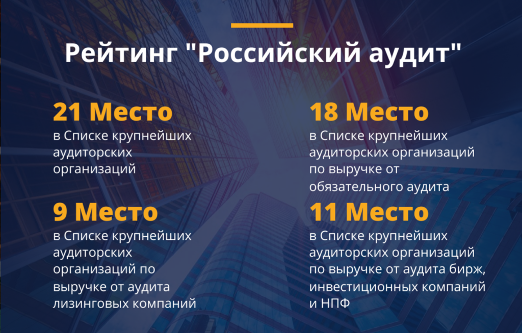рейтинги Аудэкса